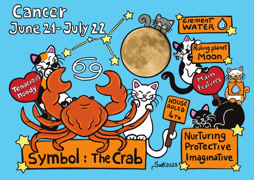 Ruling Planet Of Cancer ruling-planet-of-cancer