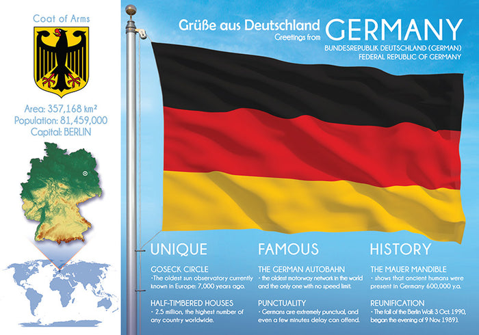 Europe | GERMANY - FW (country No. 19)| Postcards Market