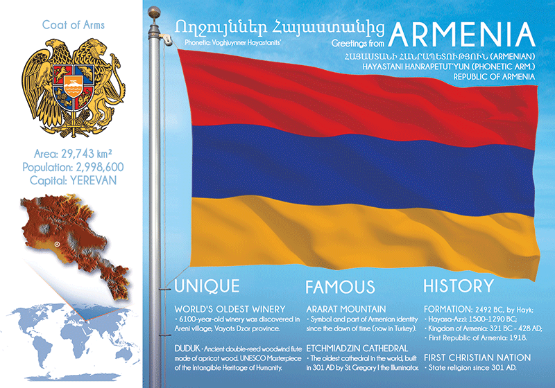 Flag of Armenia, History, Meaning & Symbolism
