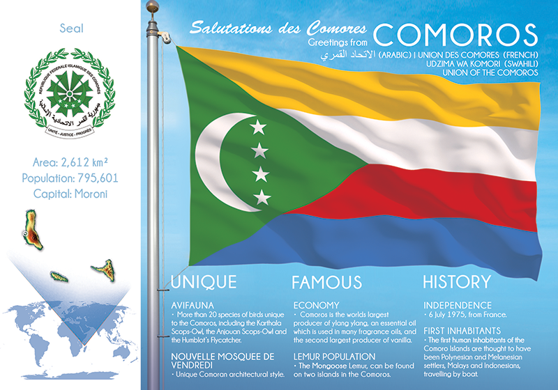 AFRICA | COMOROS - FW (country No. 159) - top quality approved by www.postcardsmarket.com specialists