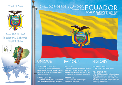 South America | ECUADOR - FW (country No. 66) - top quality approved by www.postcardsmarket.com specialists