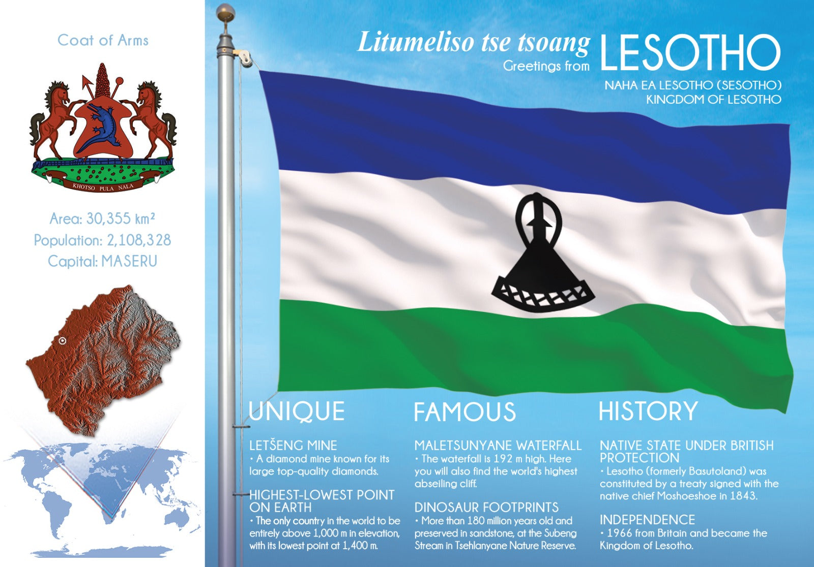 Flag of Lesotho, History, Meaning & Design