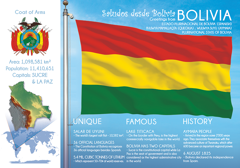 America　No.　FW　Postcards　Market　South　(Country　BOLIVIA　79)|