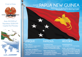 Oceania | PAPUA NEW GUINEA - FW (country No. 97) - top quality approved by www.postcardsmarket.com specialists
