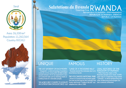 AFRICA | RWANDA - FW (country No. 75) - top quality approved by www.postcardsmarket.com specialists