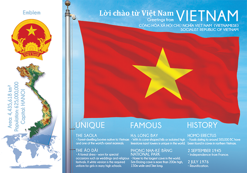Asia | VIETNAM - FW (country No. 15) - top quality approved by www.postcardsmarket.com specialists
