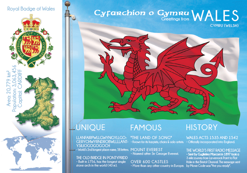 Europe | WALES - FW| Postcards Market